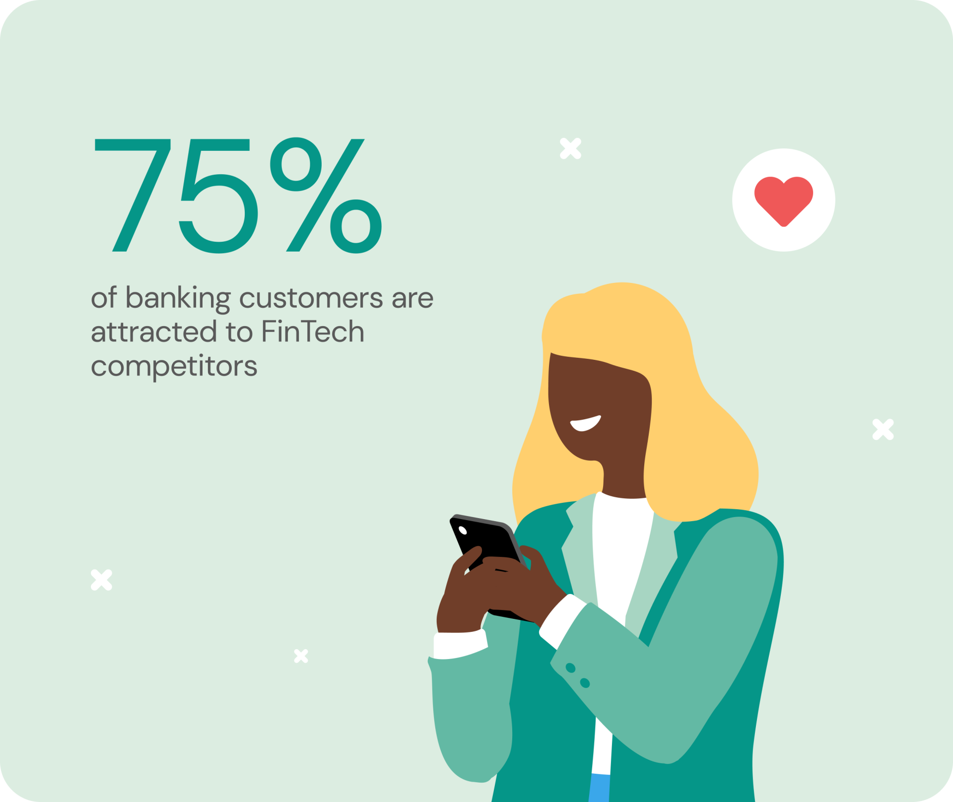 Omnichannel banking stat reiterating 75% of customers attracted to fintech