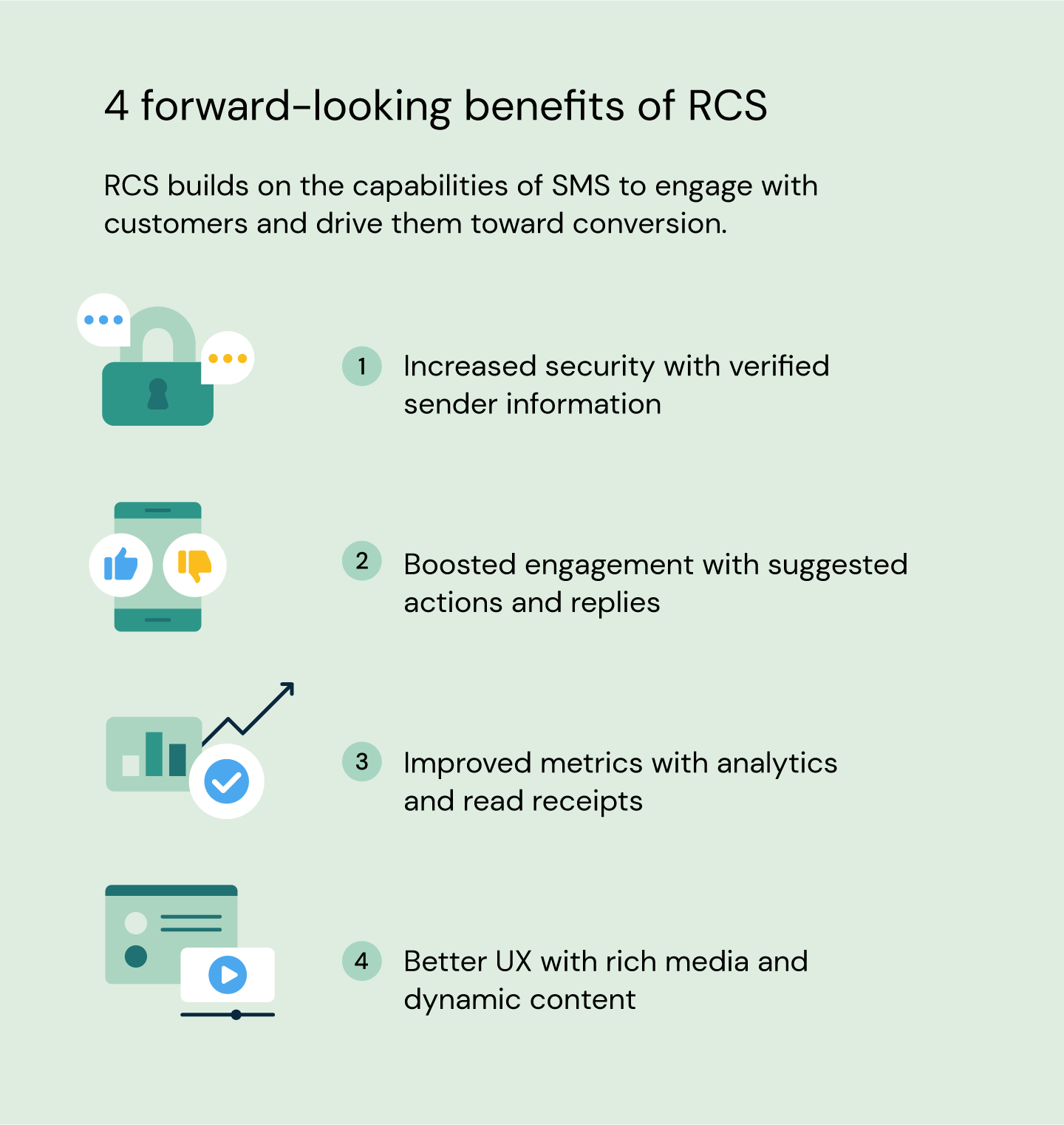 4 benefits of RCS vs SMS include increased security, boosted engagement, improved metrics, and better UX.