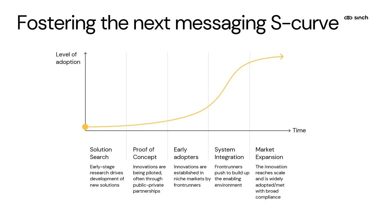 Fostering the next messaging s-curve