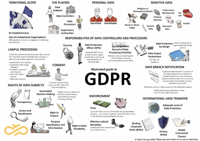 An illustrated guide to GDPR