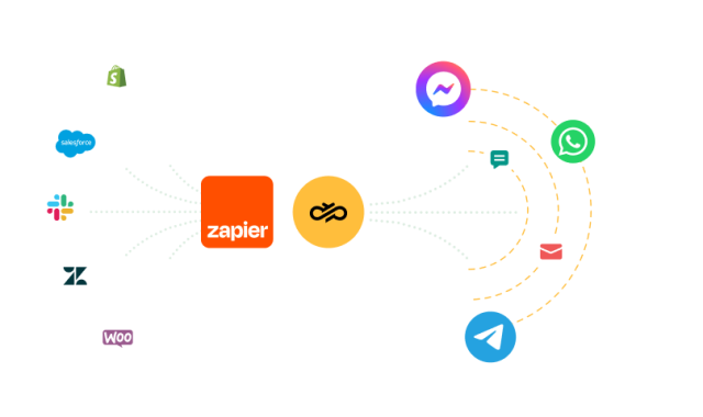 Zapier-Sinch integration image