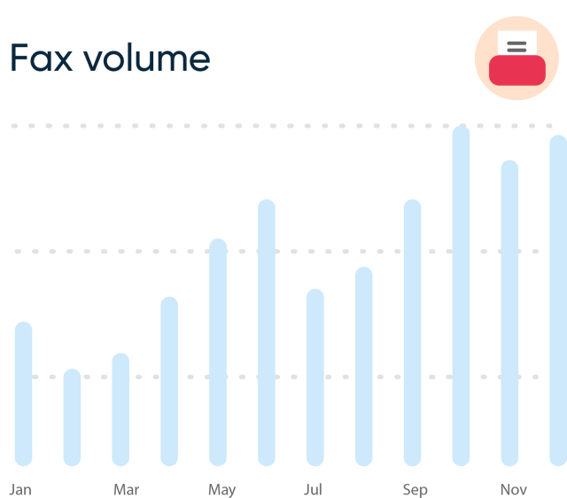 fax volume bar graph image 