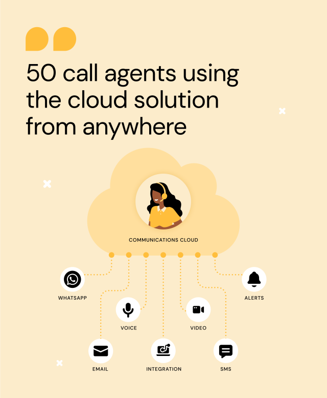 Woman wearing headset with the text 50 call agents using the cloud solution from anywhere and messaging application icons