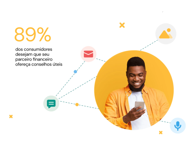 89% dos consumidores querem que seus parceiros financeiros ofereçam conselhos úteis - e 81% veem o conteúdo de vídeo personalizado como uma ótima maneira de fornecer isso.