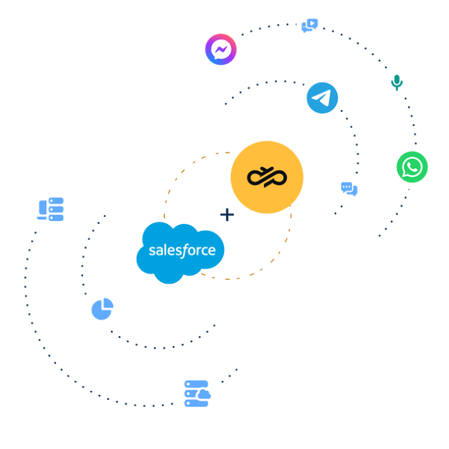 Salesforce Marketing Cloud and Omnichannel Connector integration