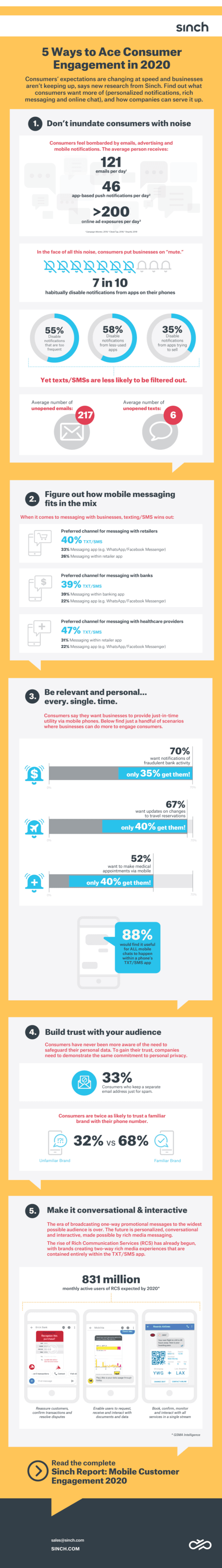 Infographic showing ways to increase customer engagement.