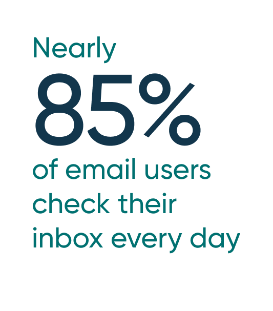 Stats about email for business - 85% of users  check every day
