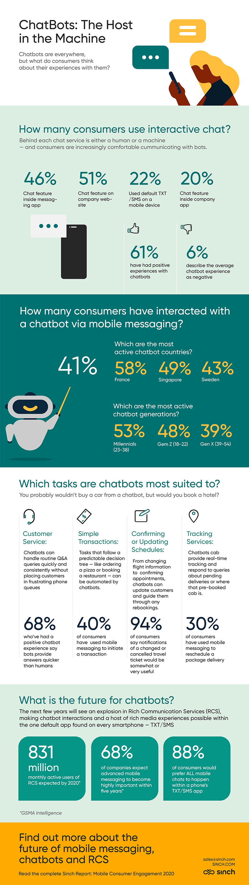 chatbot infographic
