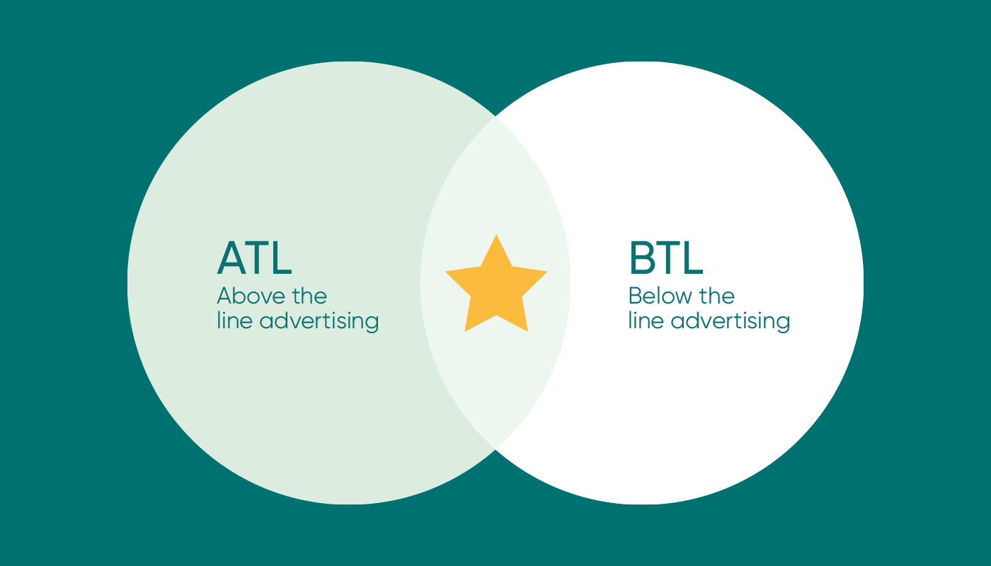 Image showing ATL and BTL on a venn diagram