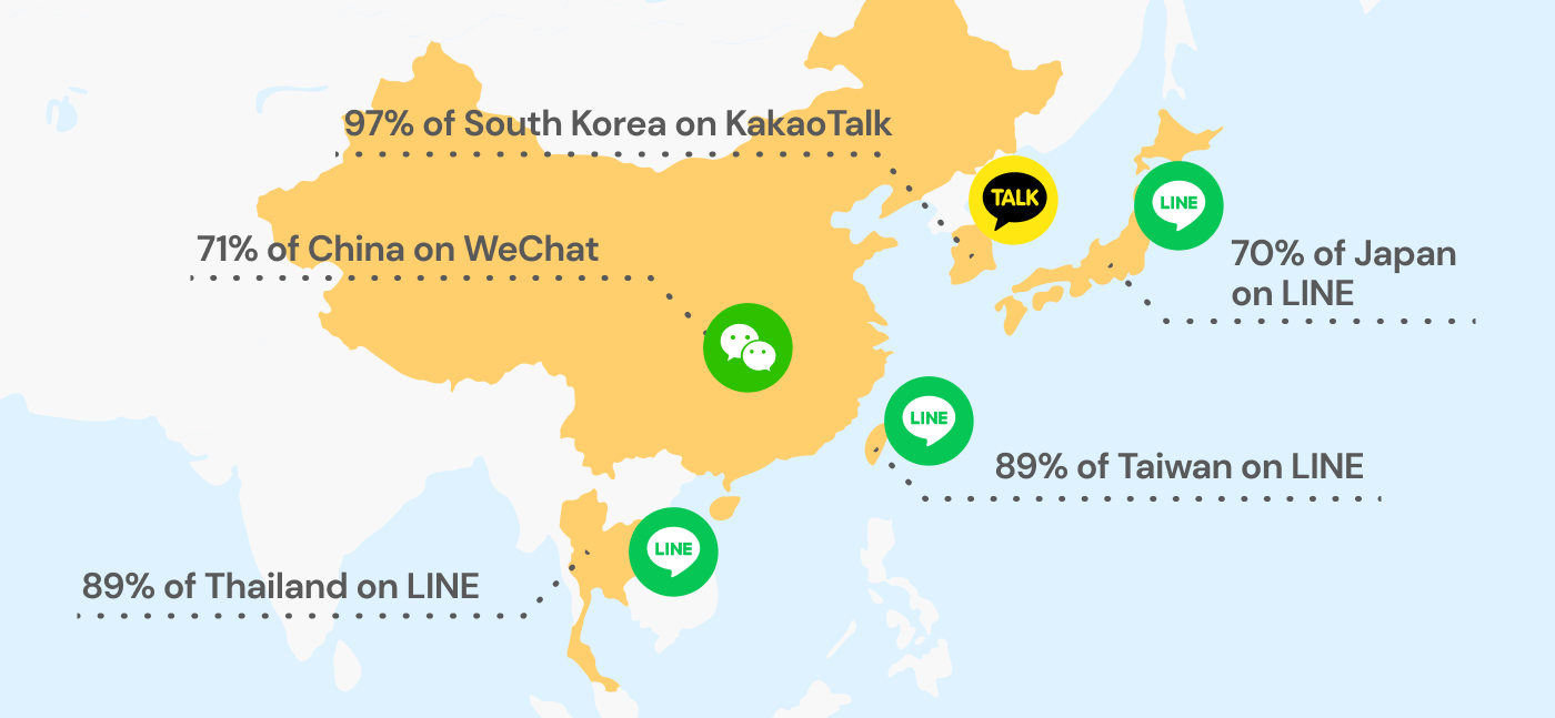 How many people use WeChat LINE KakaoTalk