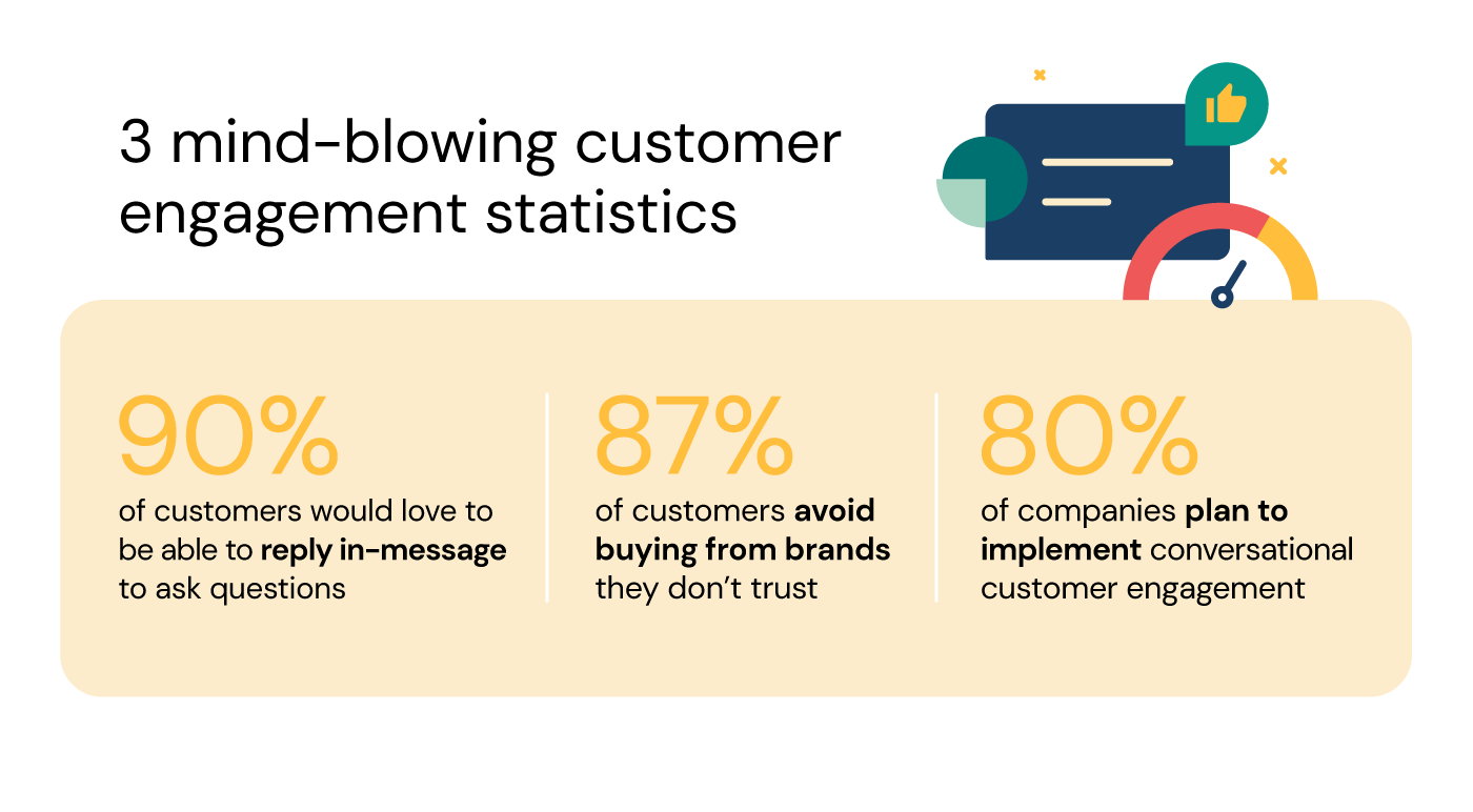 Illustrations of three statistics that highlight the importance of trust and conversation in customer engagement