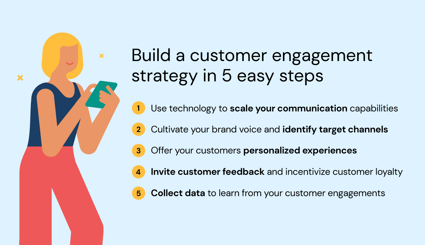 Illustration shows the five steps needed to build a successful customer engagement strategy