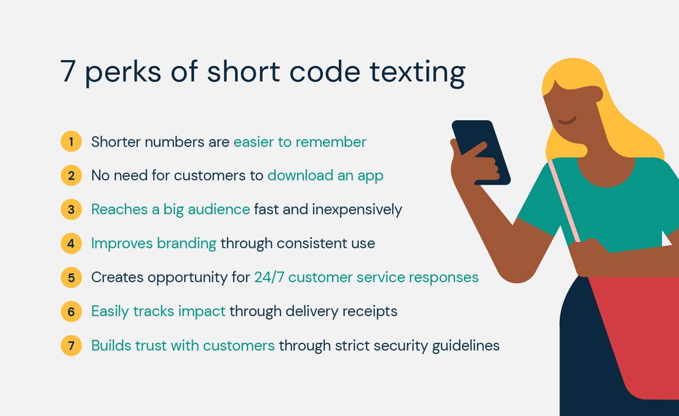 Illustration lists seven benefits of short code texting