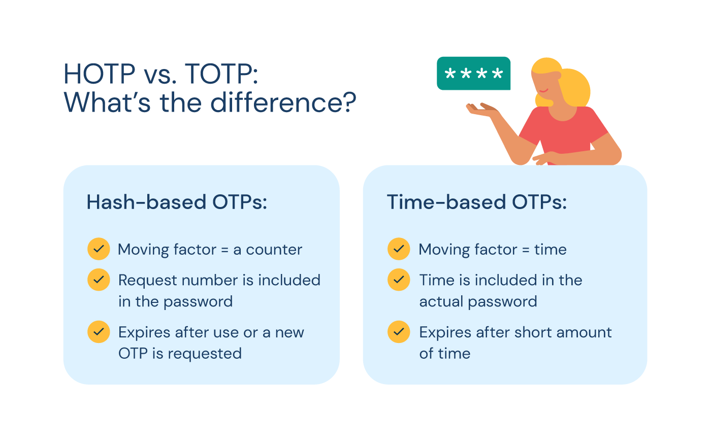 Illustration details the key differences between HOTP and TOTP