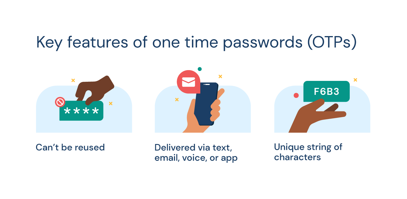 Illustration shows three key features of one time passwords
