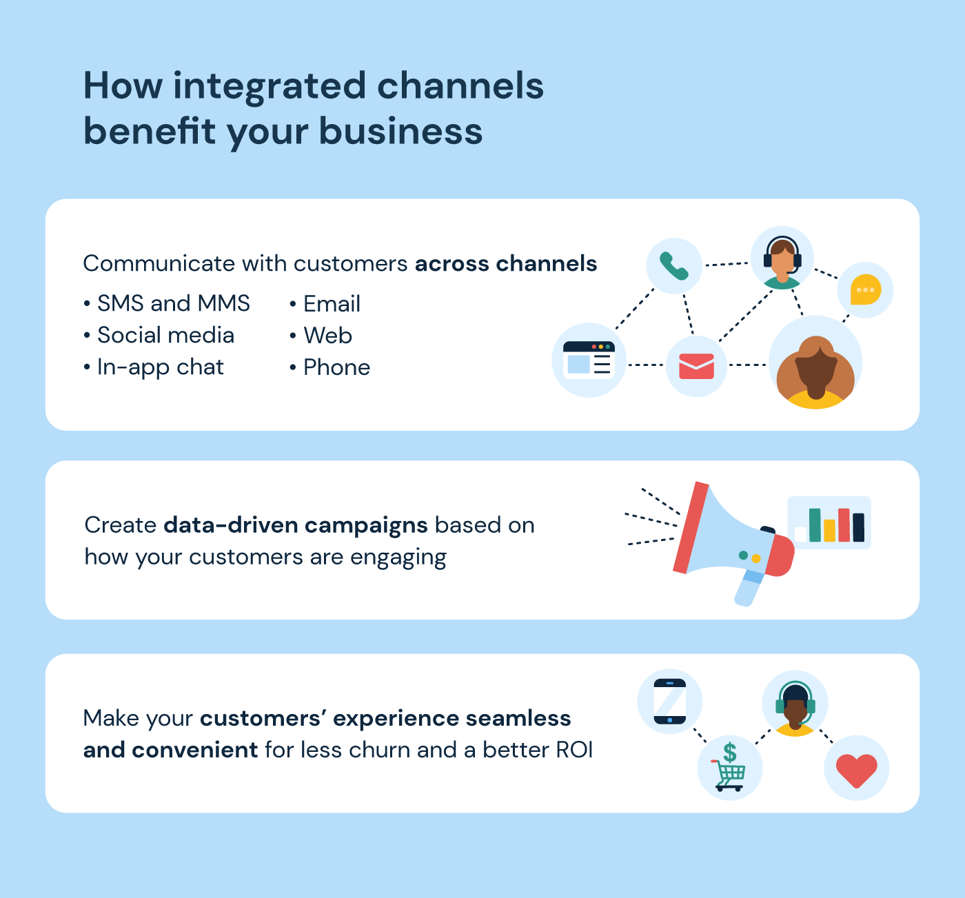 Business benefits of integrated channels