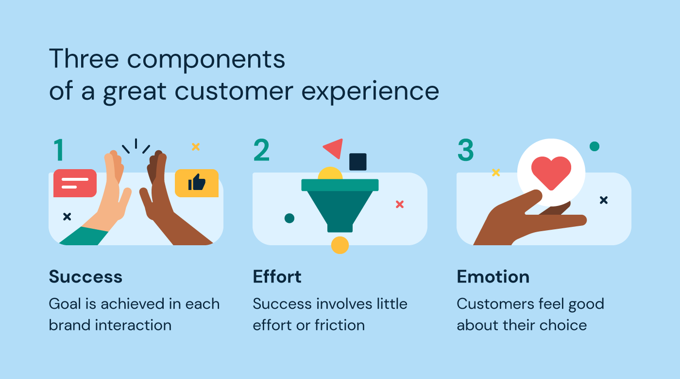 Three components of great customer experience
