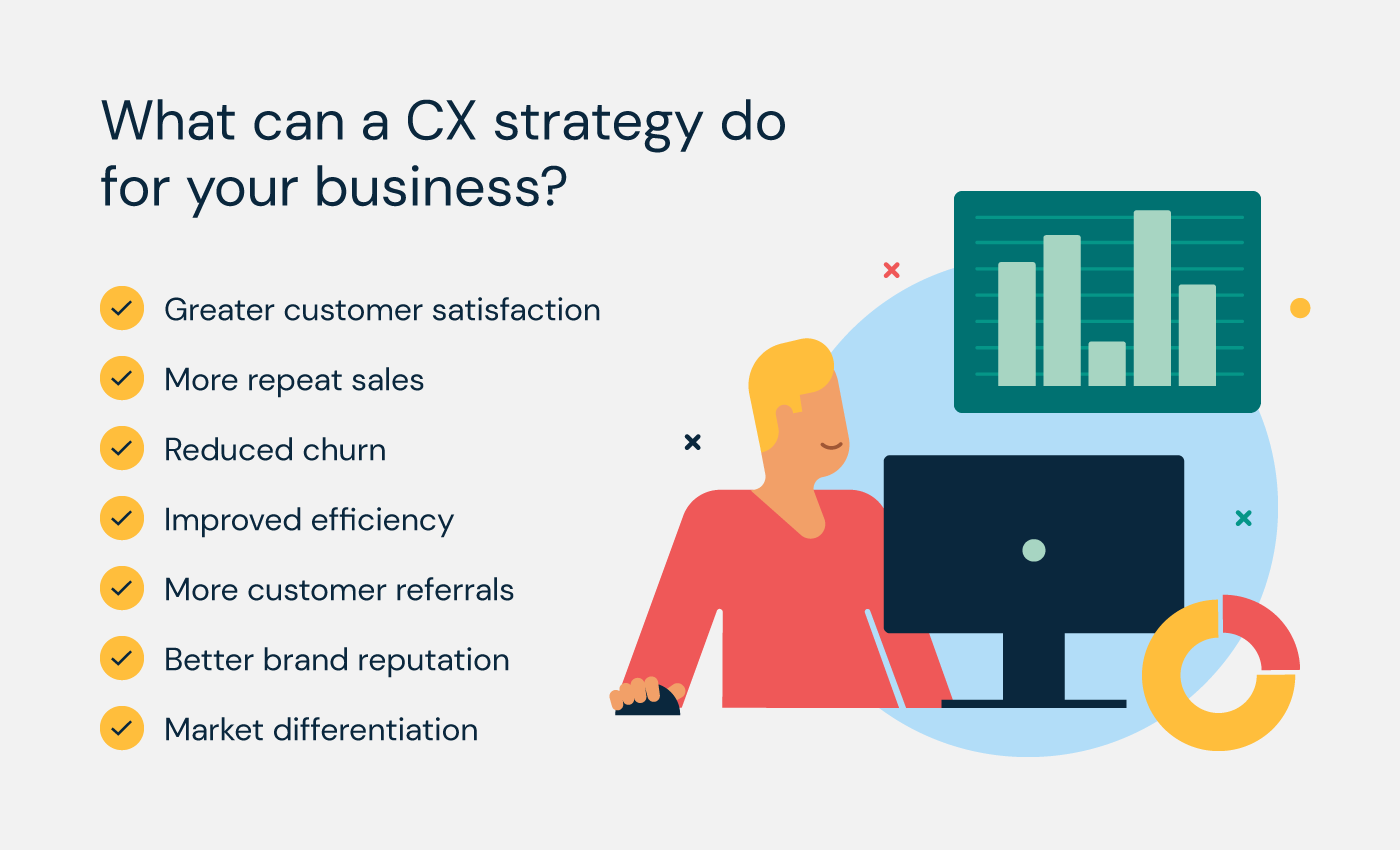 Customer experience strategy benefits