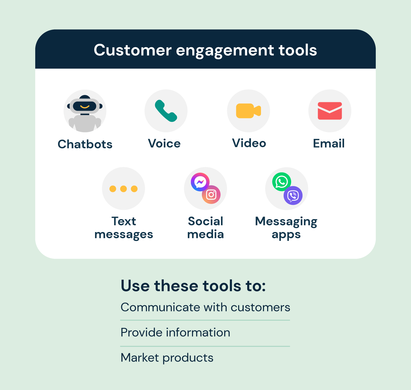 The types of customer engagement tools