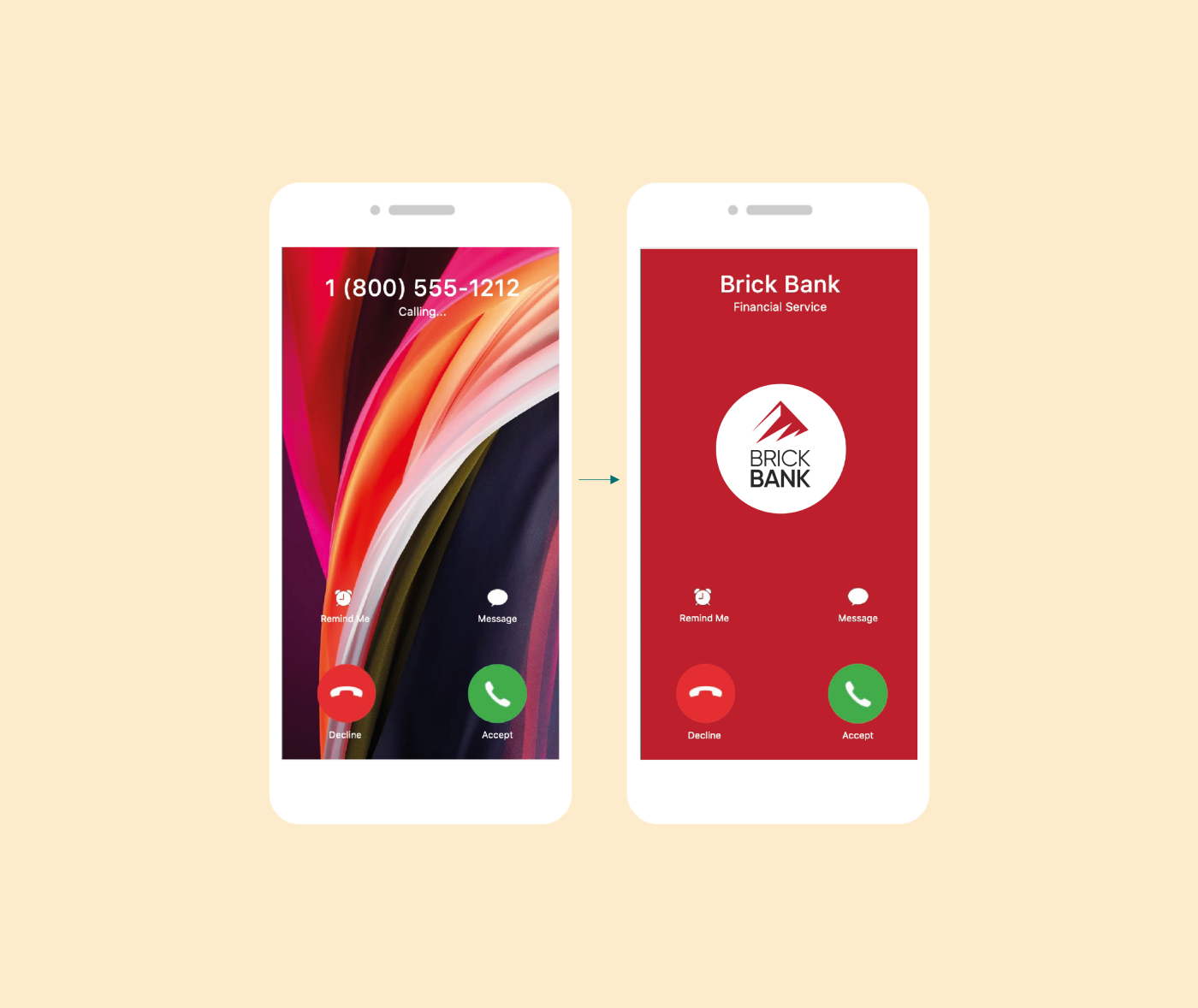 A comparison between a call with a vCard versus a call without a vCard