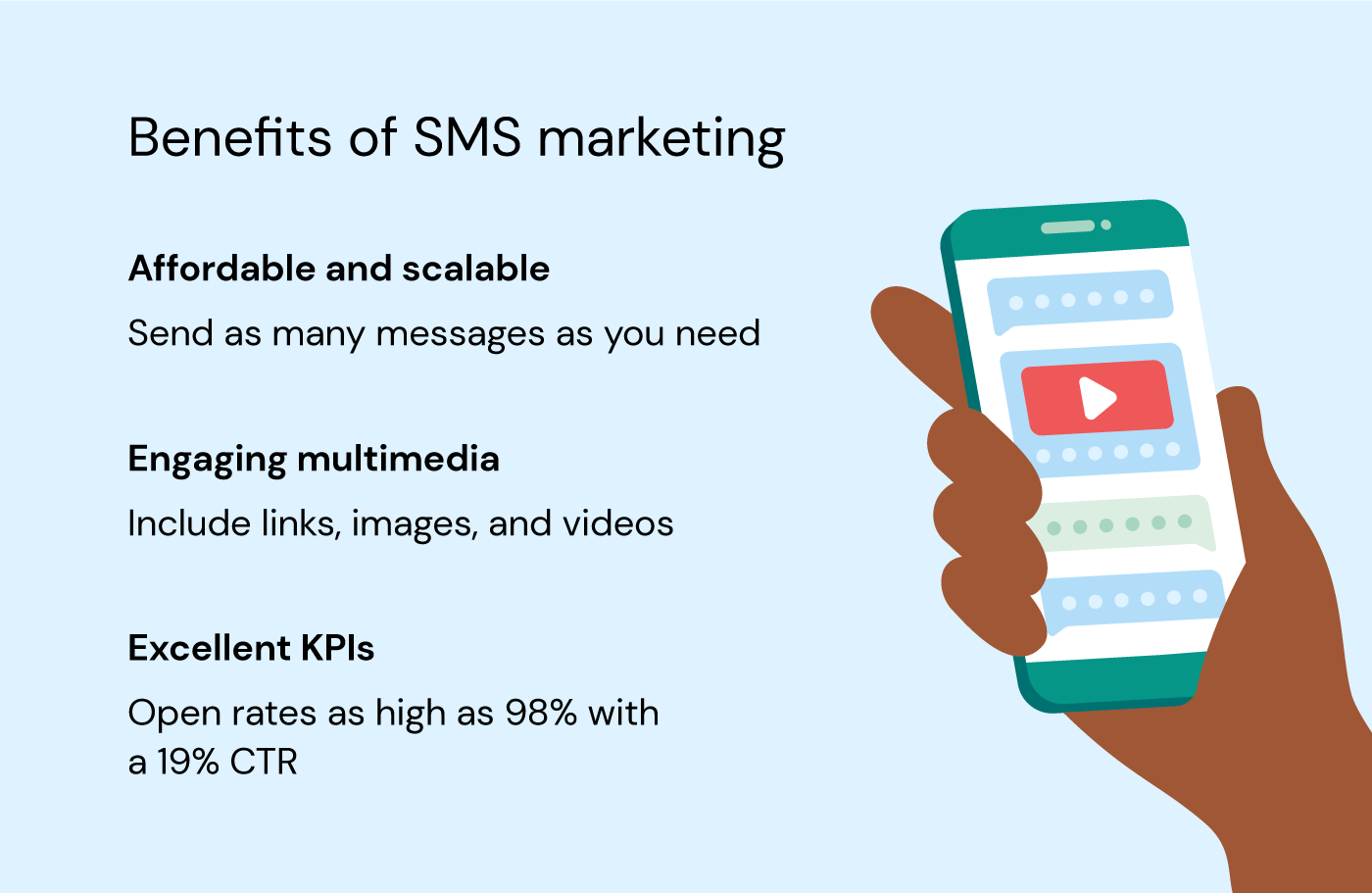 SMS marketing benefits