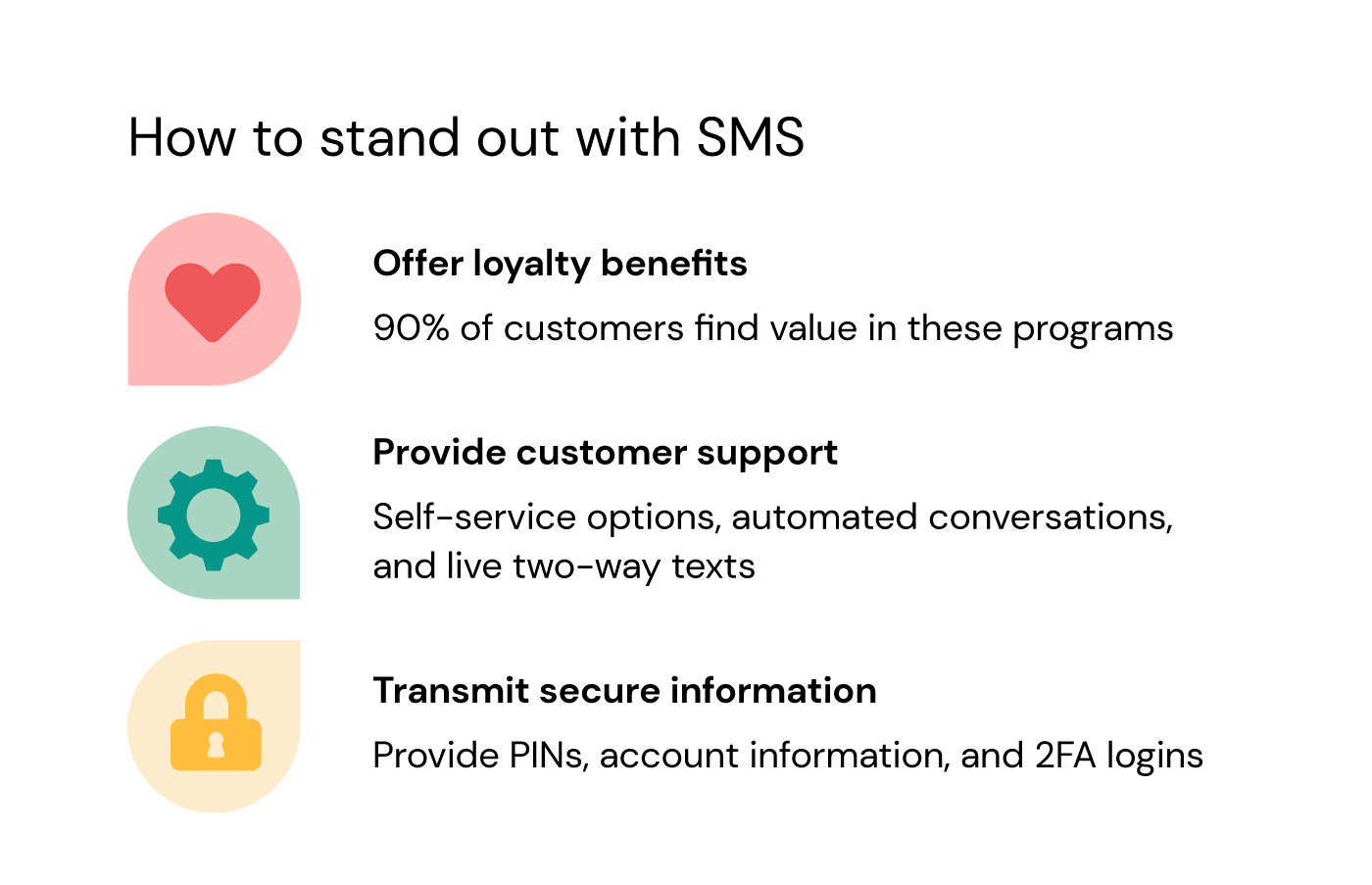 Ways to use SMS marketing