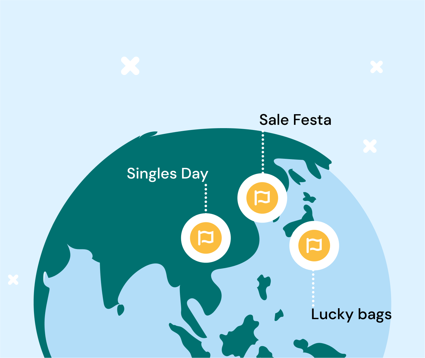 Globe mapping out the big shopping holidays in Asia