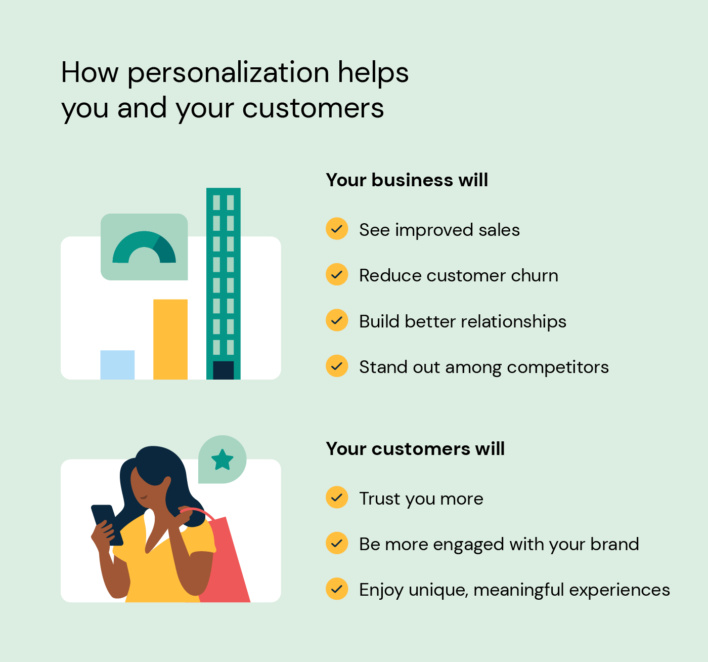Illustration shows the benefits of personalization for businesses and customers