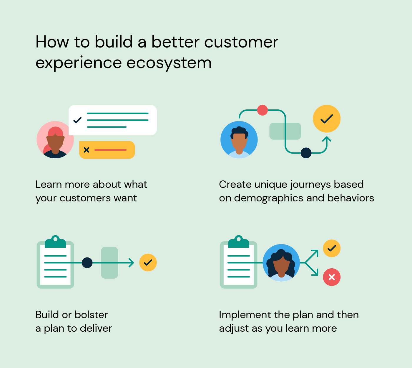 Illustration shows important steps to build a customer experience ecosystem