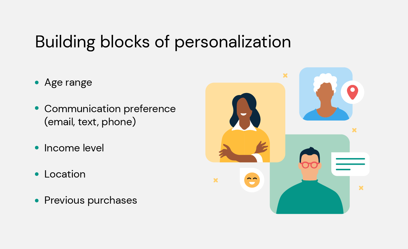 Illustration shows which information is important for creating a personalized customer experience