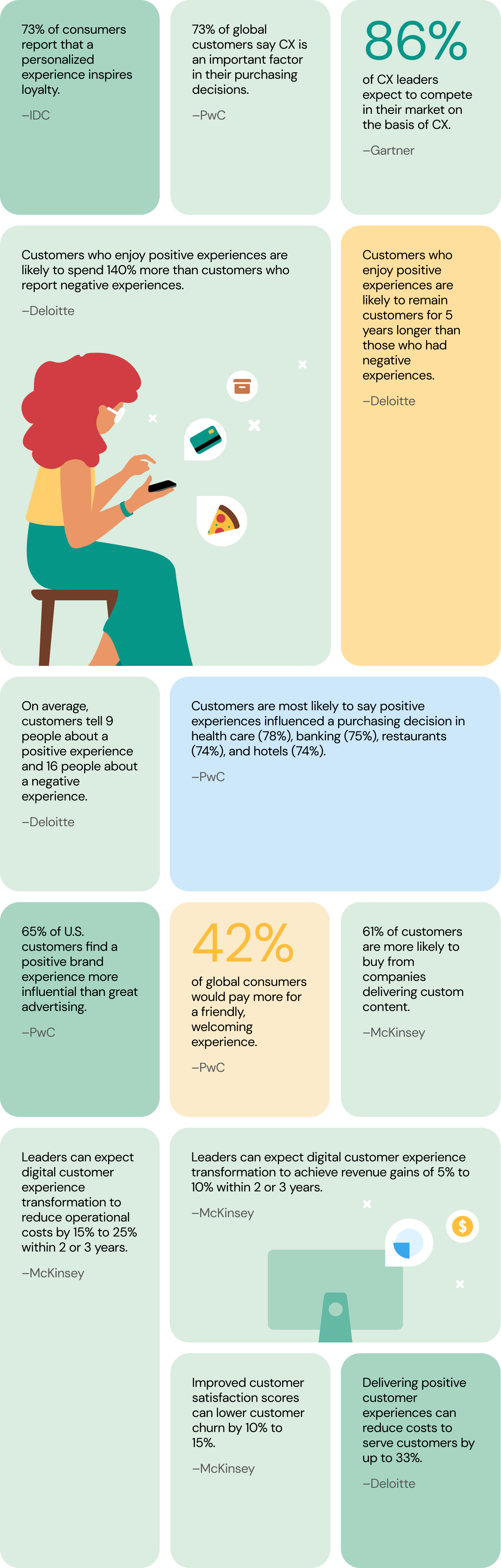 Graphic highlights statistics showing why customer experience is important for businesses