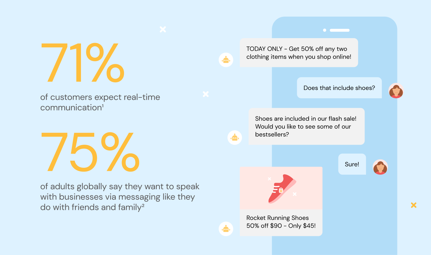 Conversational messaging statistics