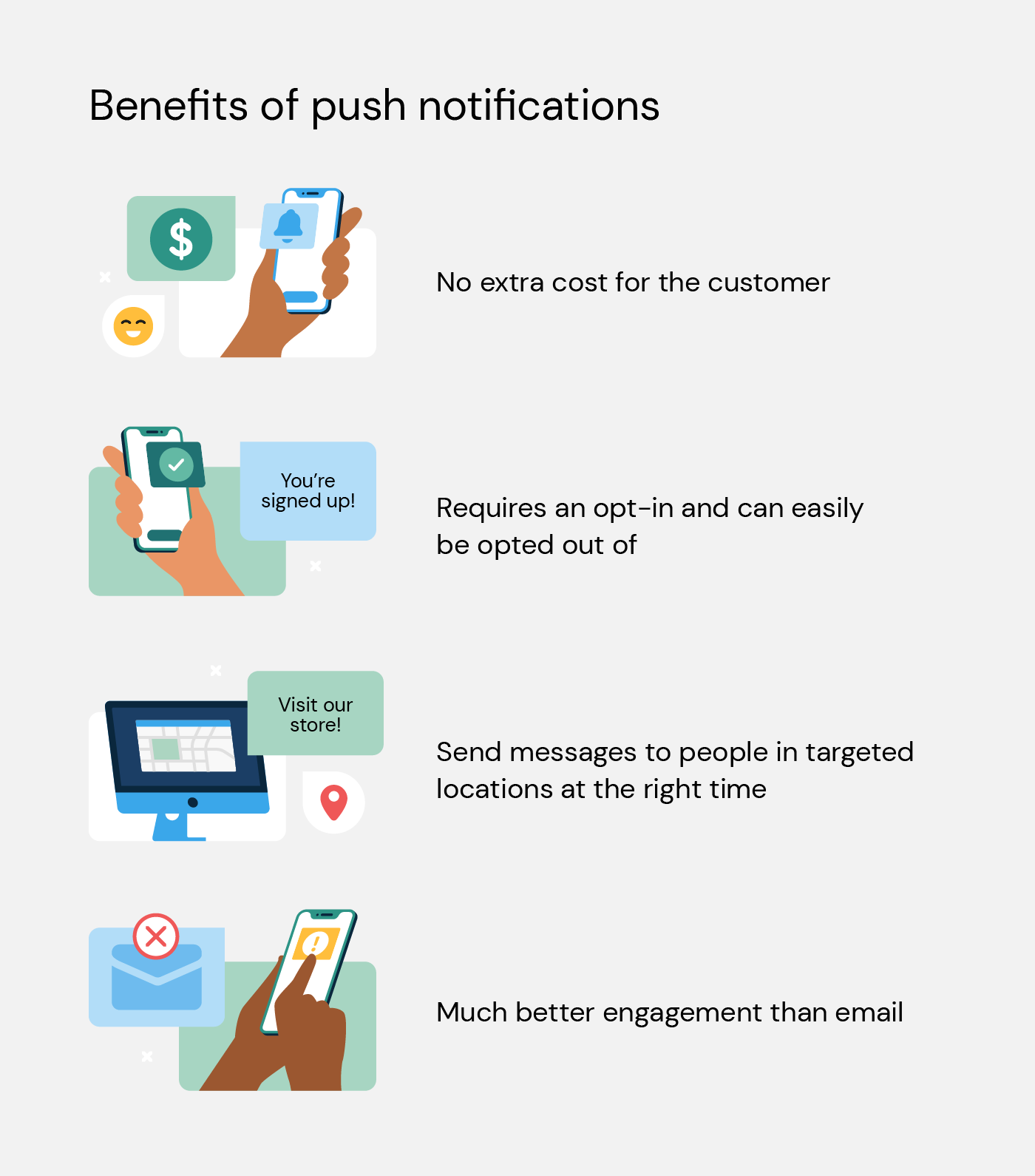 Illustration highlights the benefits of push notifications