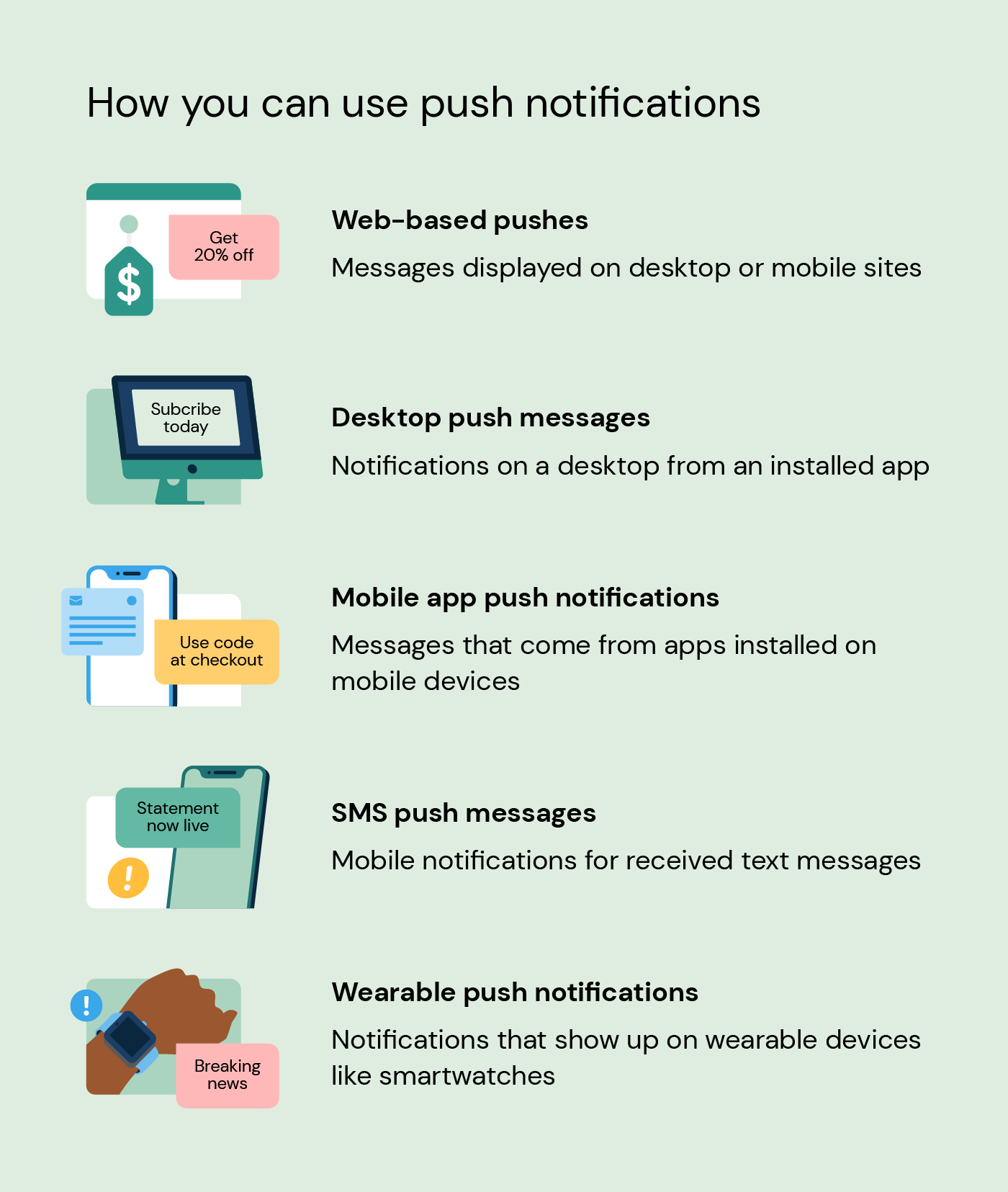 Illustration shows how businesses can use push notifications
