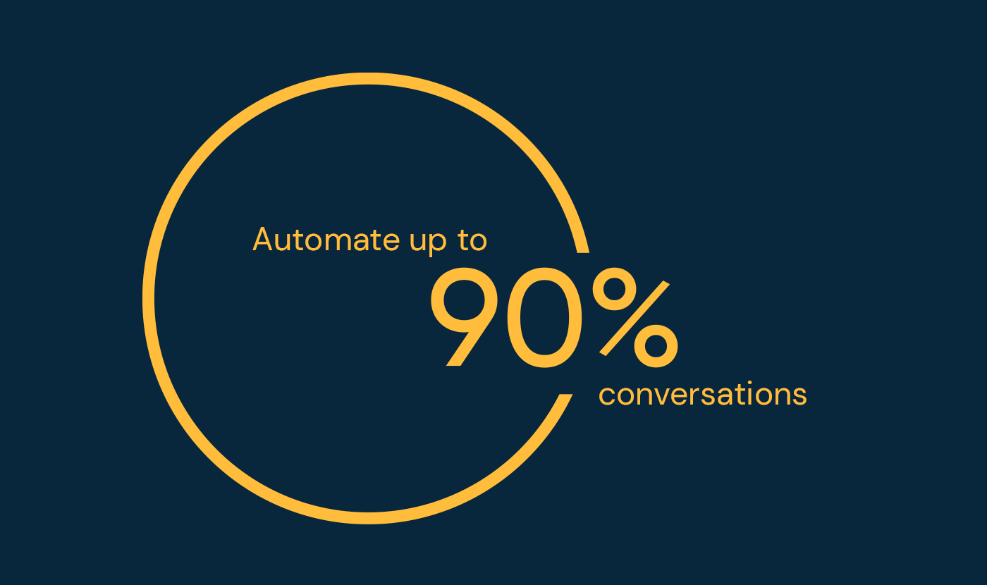 Automate upto 90% conversations