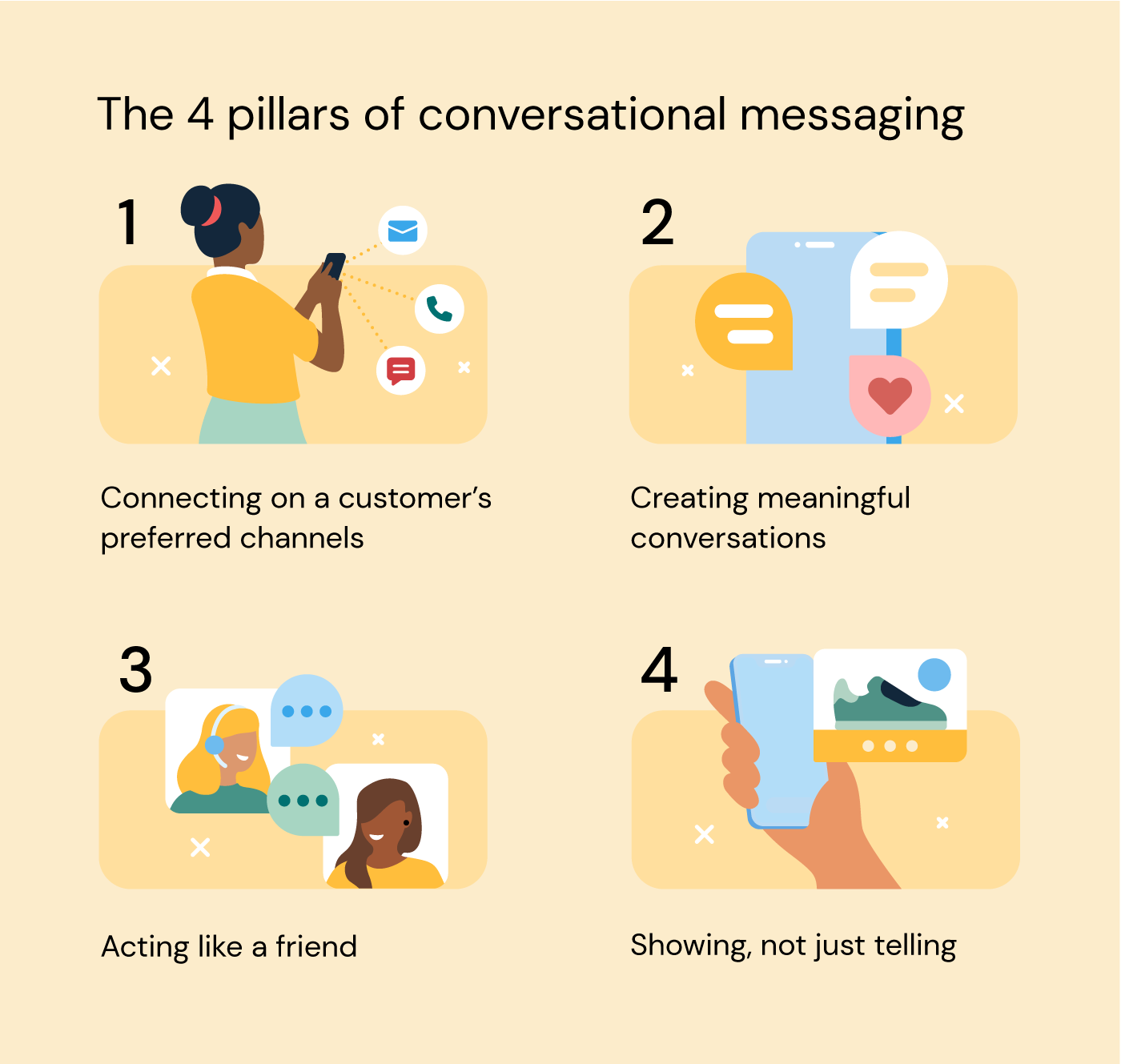 Illustration shows four important components of conversational messaging