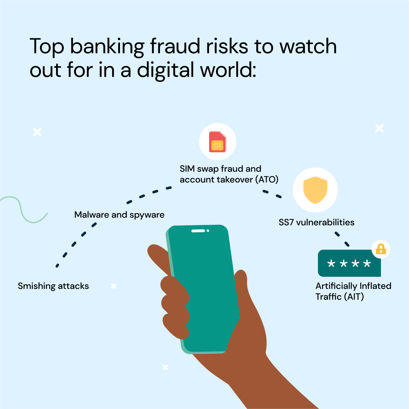 Banking fraud types