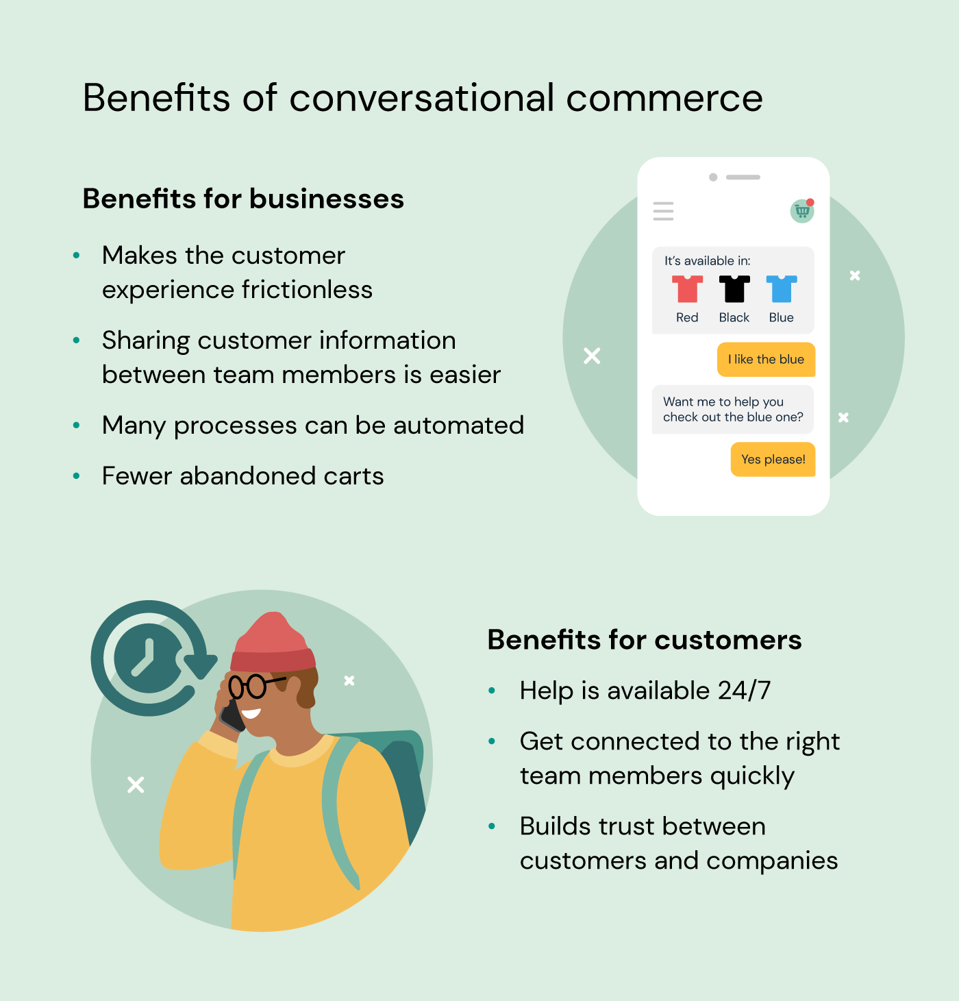 Illustration highlights the benefits of conversational commerce