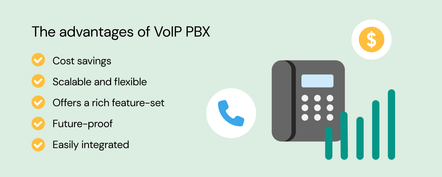 Sinch VoIP PBX