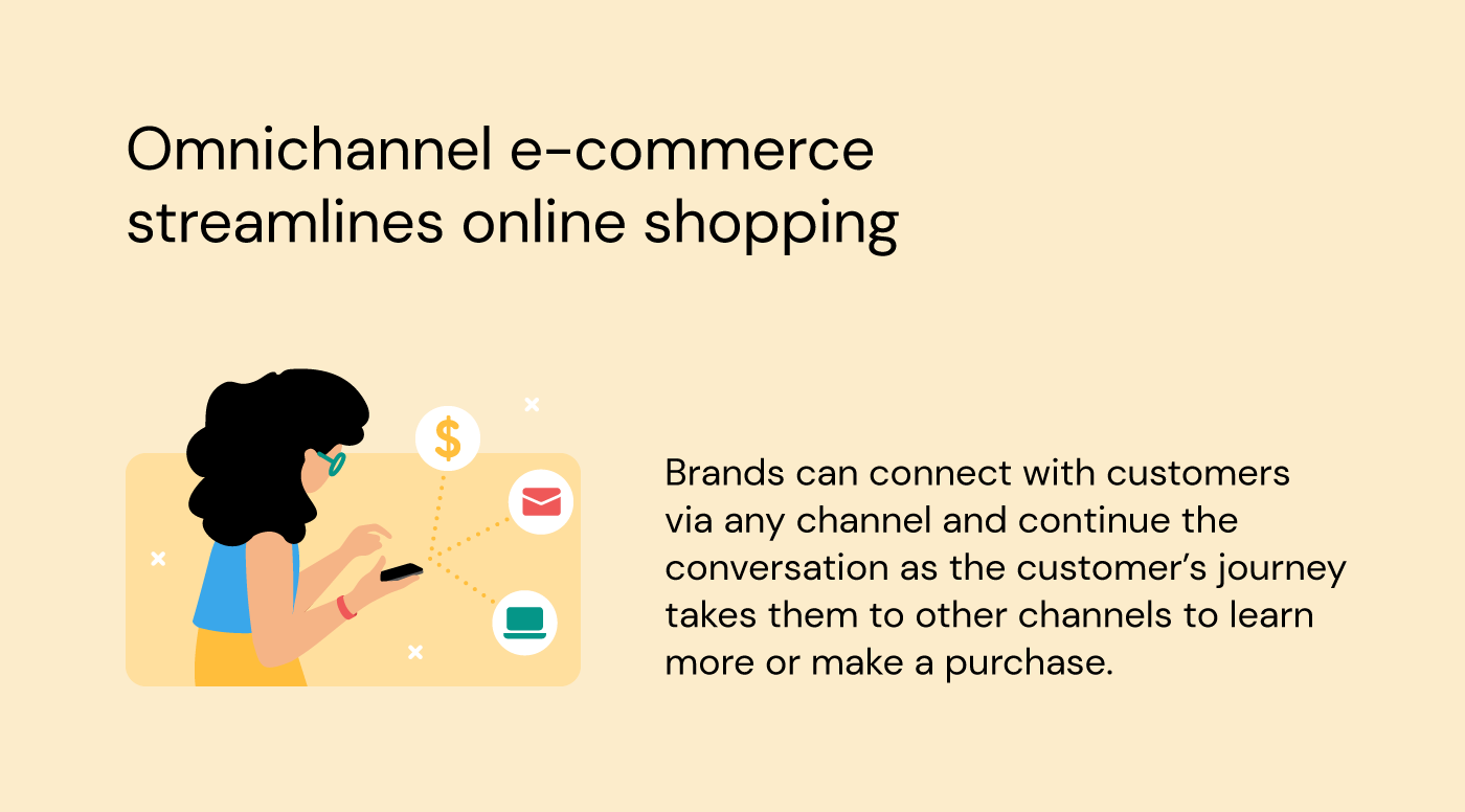 Omnichannel ecommerce streamlines online shopping by connecting brands with buyers via any channel.