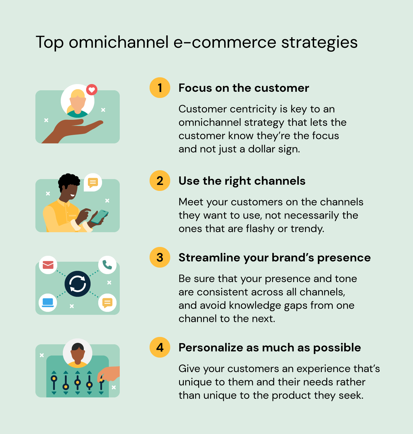 Top omnichannel e-commerce strategies: 1-focus on the customer; 2-use the right channels; 3-streamline your brand's presence; 4-personalize as much as possible