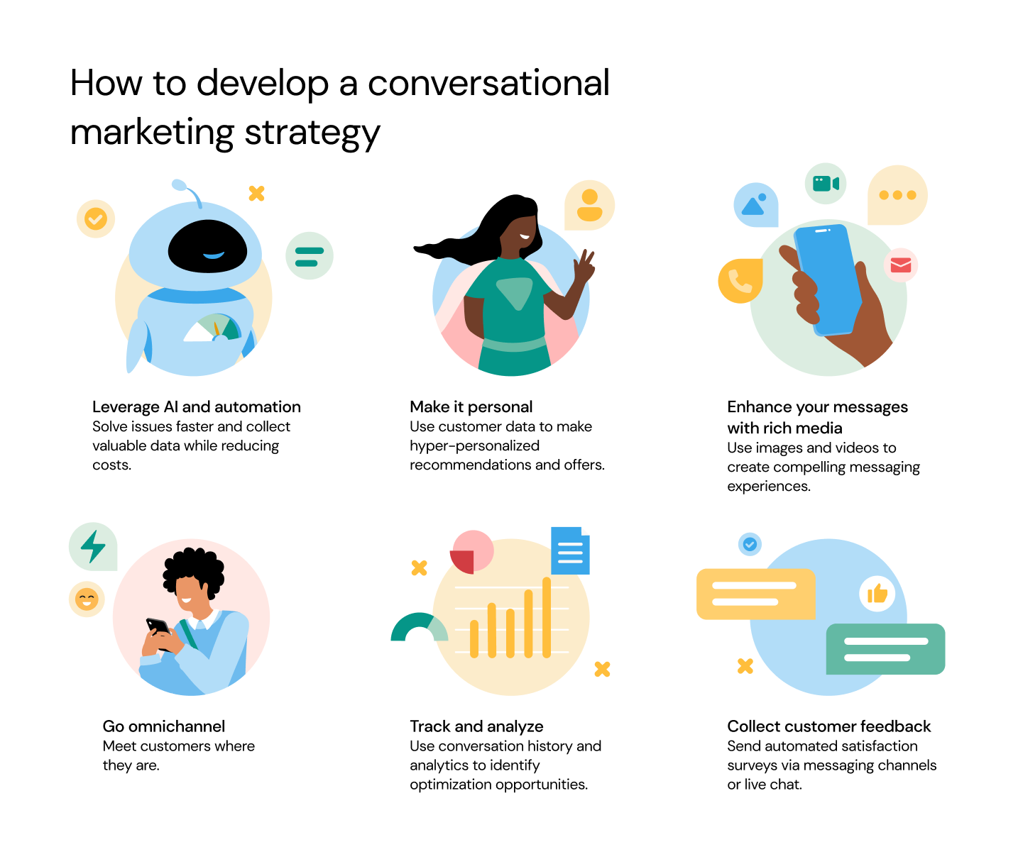 How to develop a conversational marketing strategy