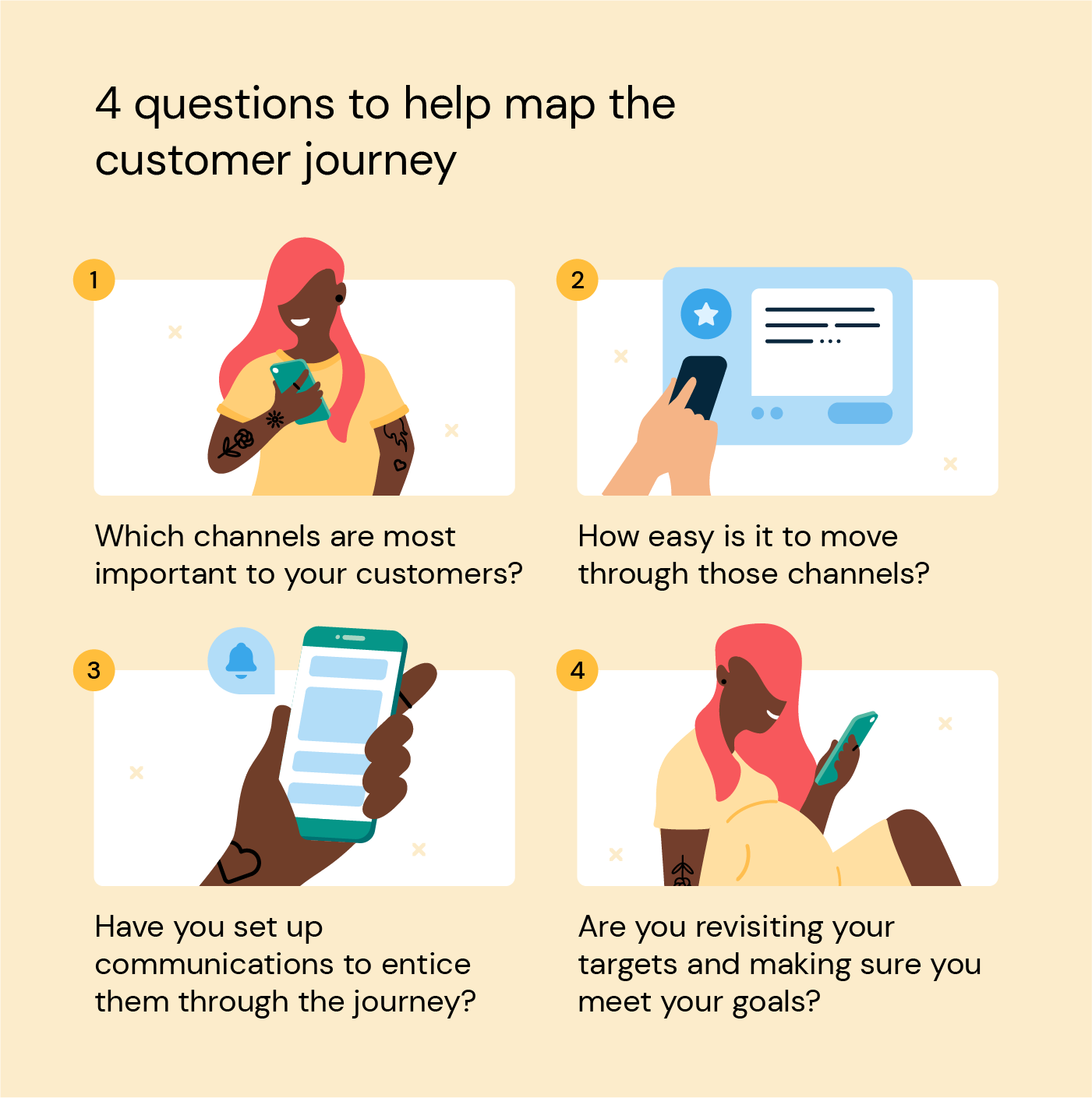 Image showing how to map a customer journey