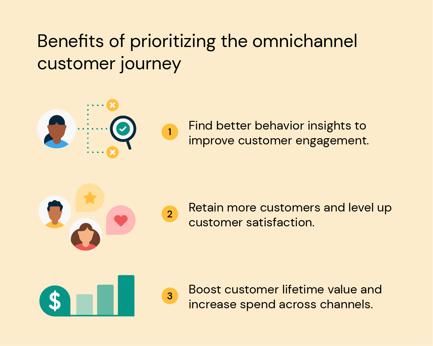 Image showing the omnichannel customer journey benefits