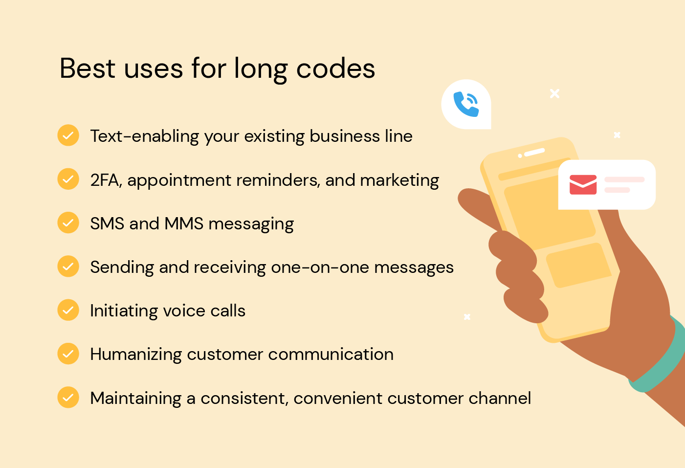 Best uses for long codes include text-enabling your existing business line, 2FA, appointment reminders, marketing efforts, SMS and MMS messaging, Sending and receiving one-on-one messages, initiating voice calls, humanizing customer communication, and maintaining a consistent, convenient customer channel. Illustration shows a hand holding a yellow phone.