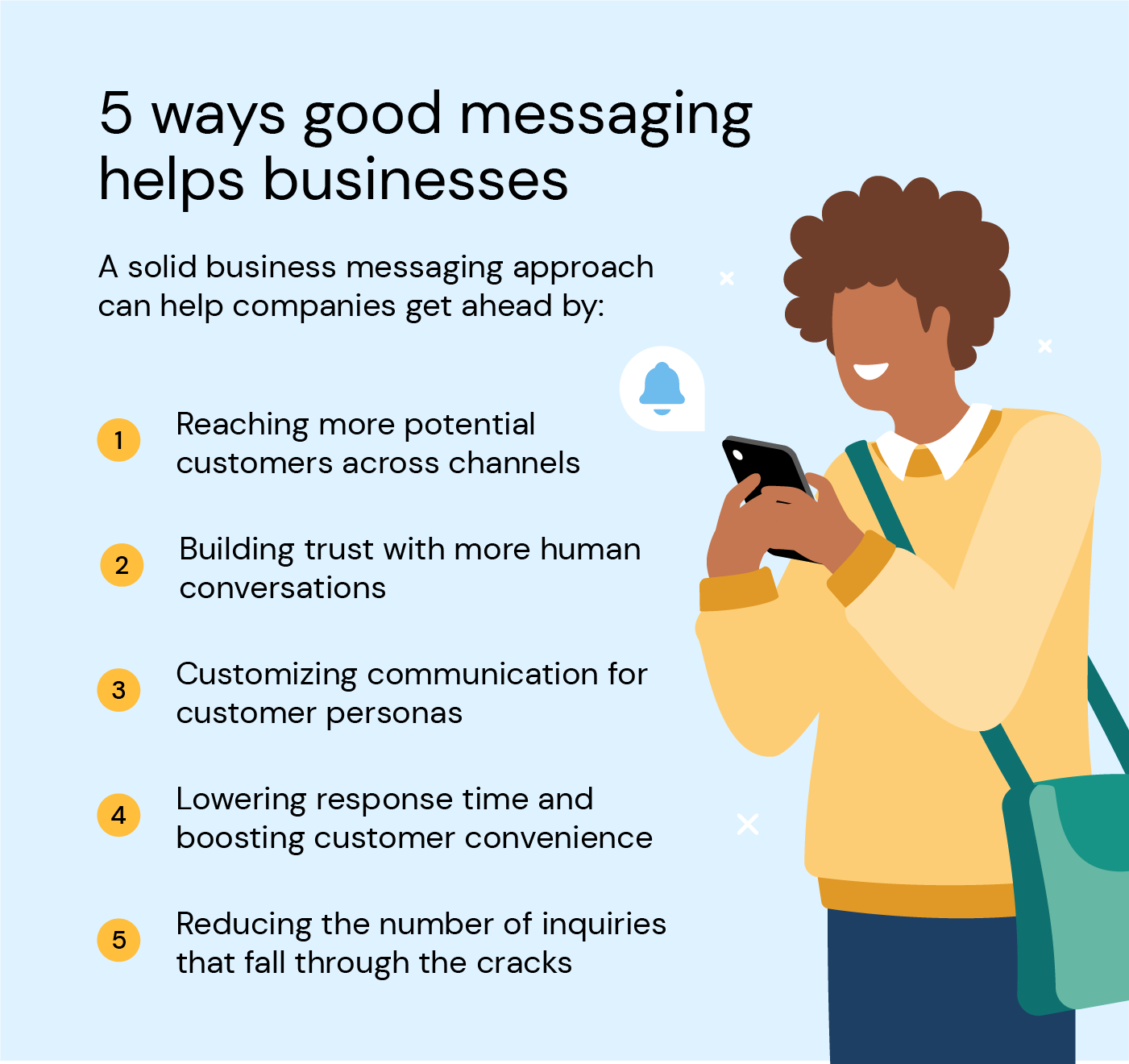 5 ways good messaging helps businesses: 1-reaching more customers, 2-building trust, 3-customizing communications, 4-lowering response time, 5-reducing inquiries