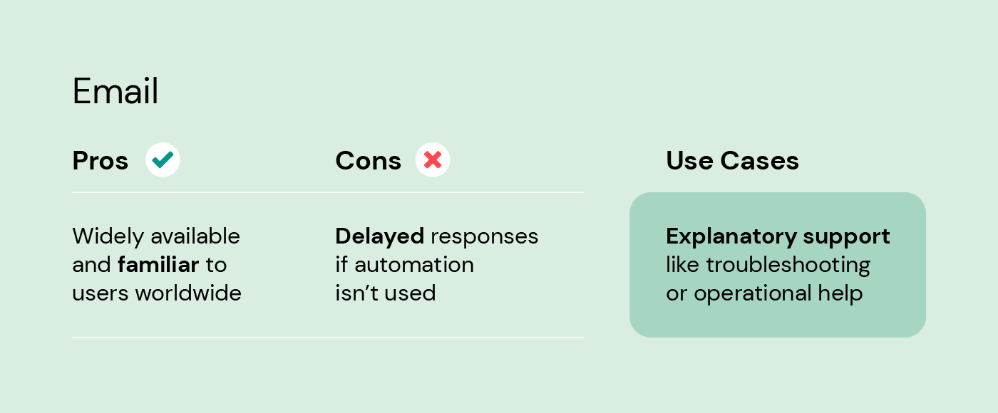 Email channel pros and cons