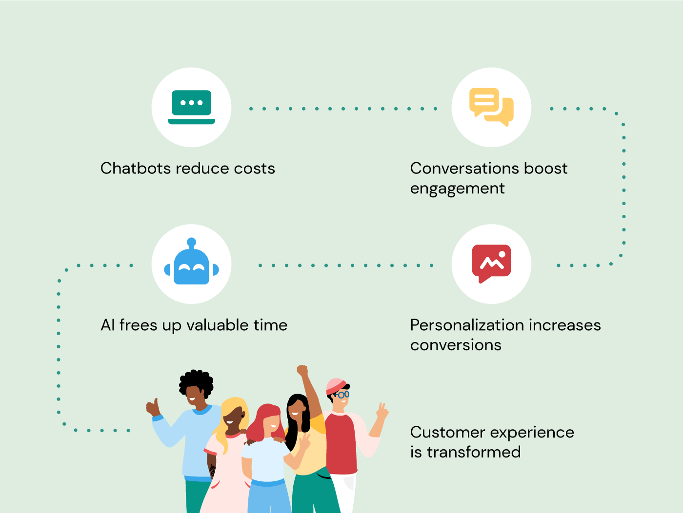 ROI with customer experience transformation