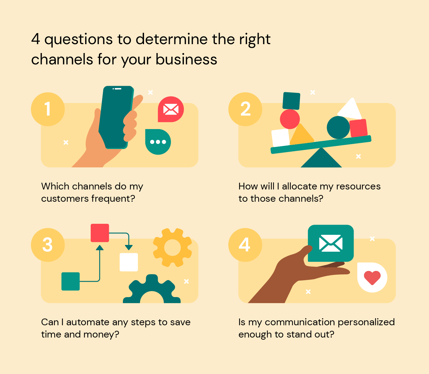 Which channels are right for your business? 4 questions to determine the answer.