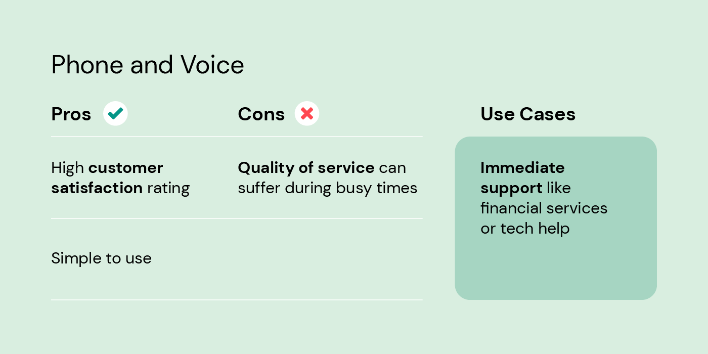 Phone and Voice pros and cons